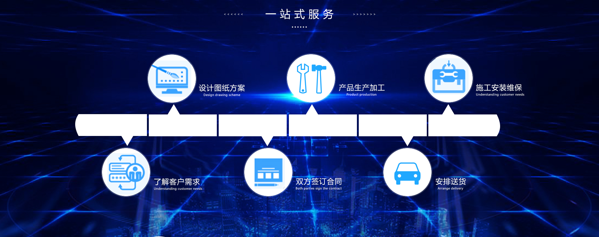7-一站式服务